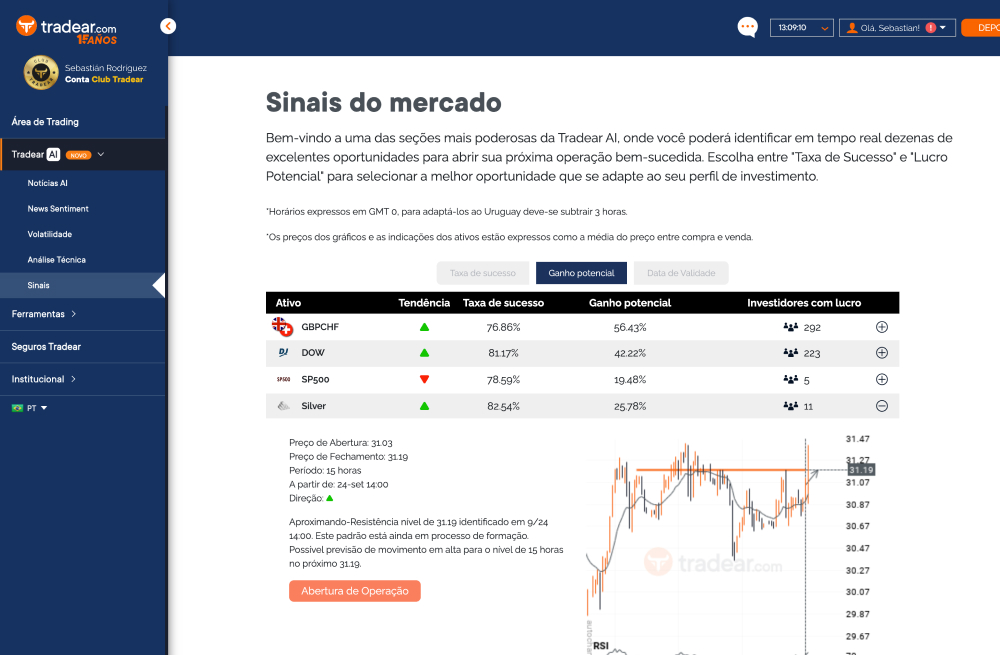 Signals Thumb