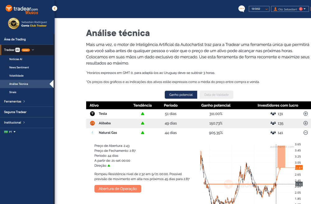 Technical Analysis Thumb