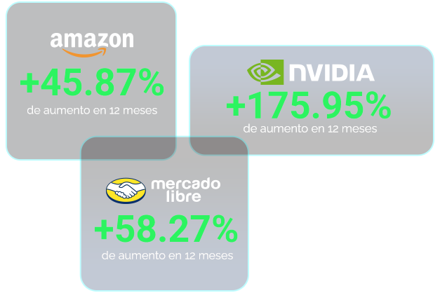 Comienza a rentabilizar tu capital con las acciones de las compañías más exitosas del mundo